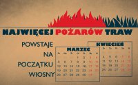 Kampania społeczna „NIE! dla wypalania traw na Mazowszu”